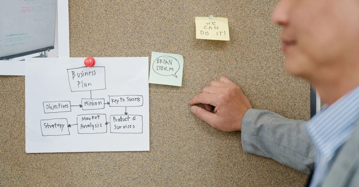 Best Business & Productivity for project management