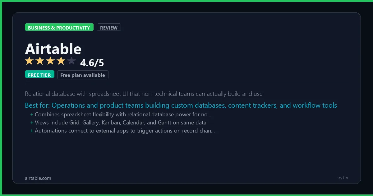 Airtable review - 4.6/5 rating - Relational database with spreadsheet UI that non-technical teams can actually build and use