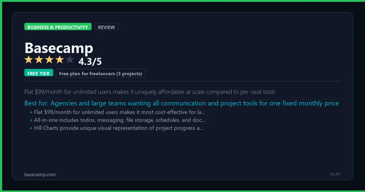 Basecamp review - 4.3/5 rating - Flat $99/month for unlimited users makes it uniquely affordable at scale compared to per-seat tools