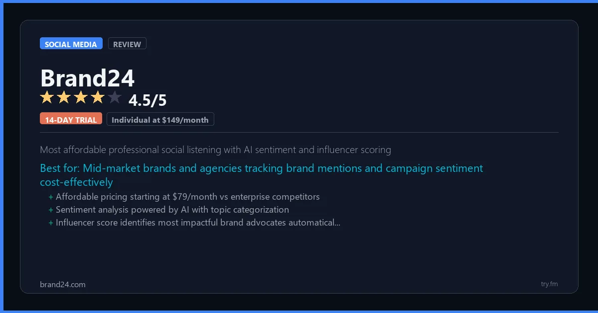 Brand24 review - 4.5/5 rating - Most affordable professional social listening with AI sentiment and influencer scoring