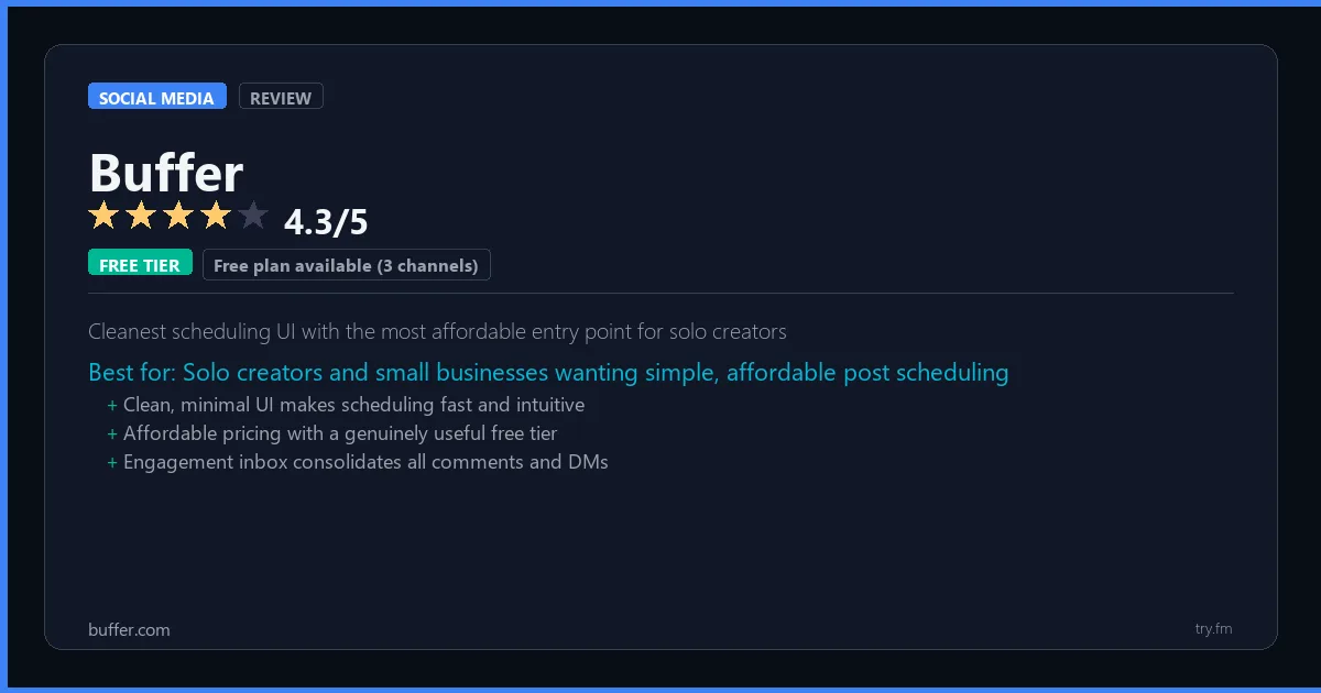 Buffer review - 4.3/5 rating - Cleanest scheduling UI with the most affordable entry point for solo creators