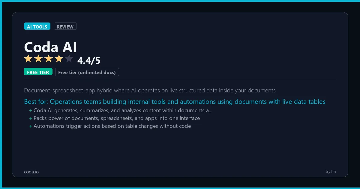 Coda AI review - 4.4/5 rating - Document-spreadsheet-app hybrid where AI operates on live structured data inside your documents