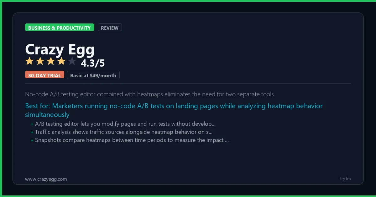 Crazy Egg review - 4.3/5 rating - No-code A/B testing editor combined with heatmaps eliminates the need for two separate tools