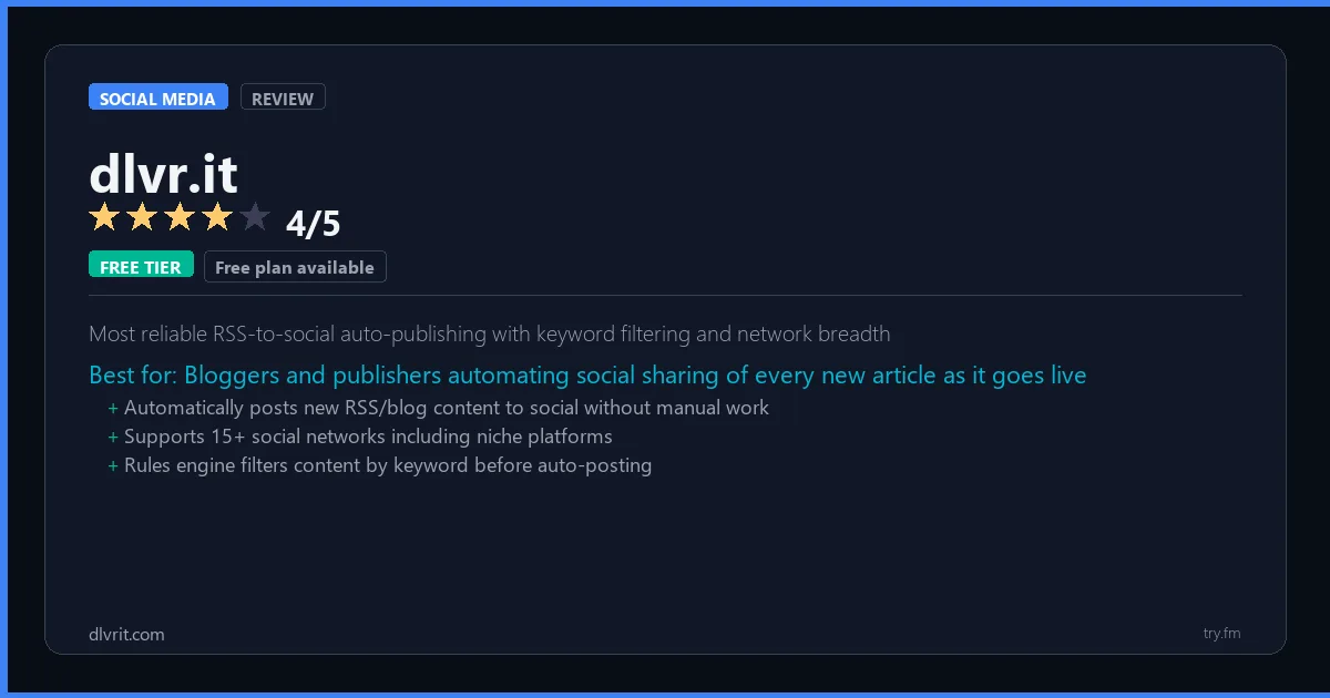 dlvr.it review - 4/5 rating - Most reliable RSS-to-social auto-publishing with keyword filtering and network breadth