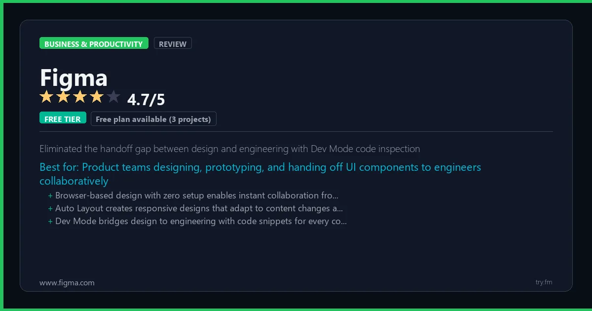 Figma review - 4.7/5 rating - Eliminated the handoff gap between design and engineering with Dev Mode code inspection