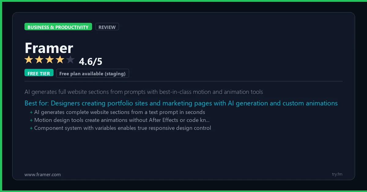 Framer review - 4.6/5 rating - AI generates full website sections from prompts with best-in-class motion and animation tools