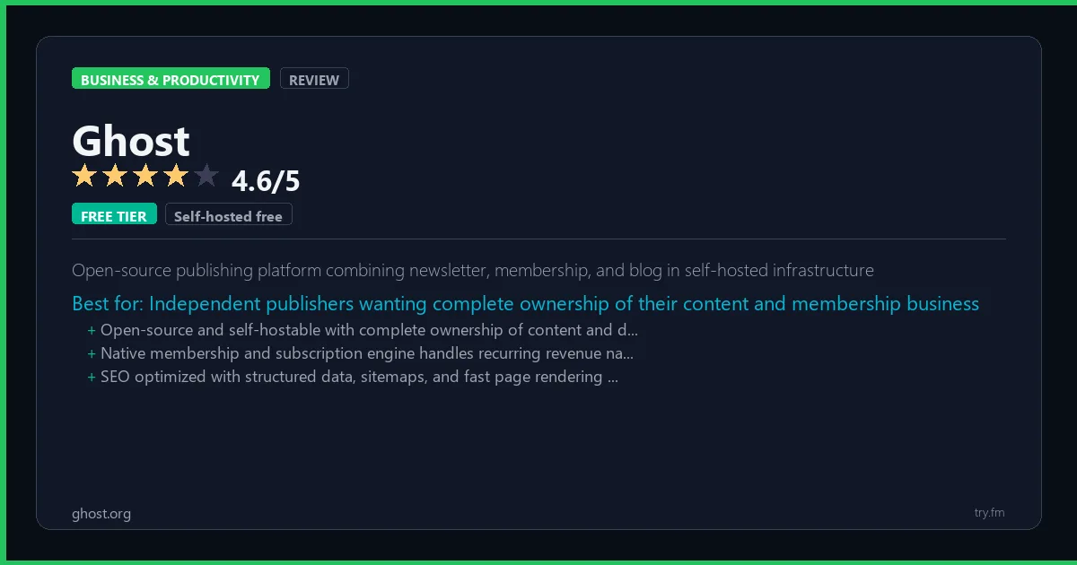 Ghost review - 4.6/5 rating - Open-source publishing platform combining newsletter, membership, and blog in self-hosted infrastructure