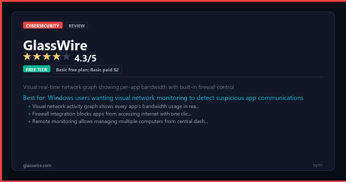 GlassWire review - 4.3/5 rating - Visual real-time network graph showing per-app bandwidth with built-in firewall control