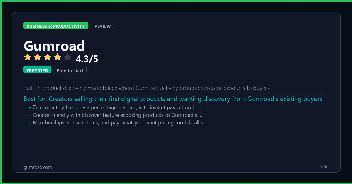 Gumroad review - 4.3/5 rating - Built-in product discovery marketplace where Gumroad actively promotes creator products to buyers