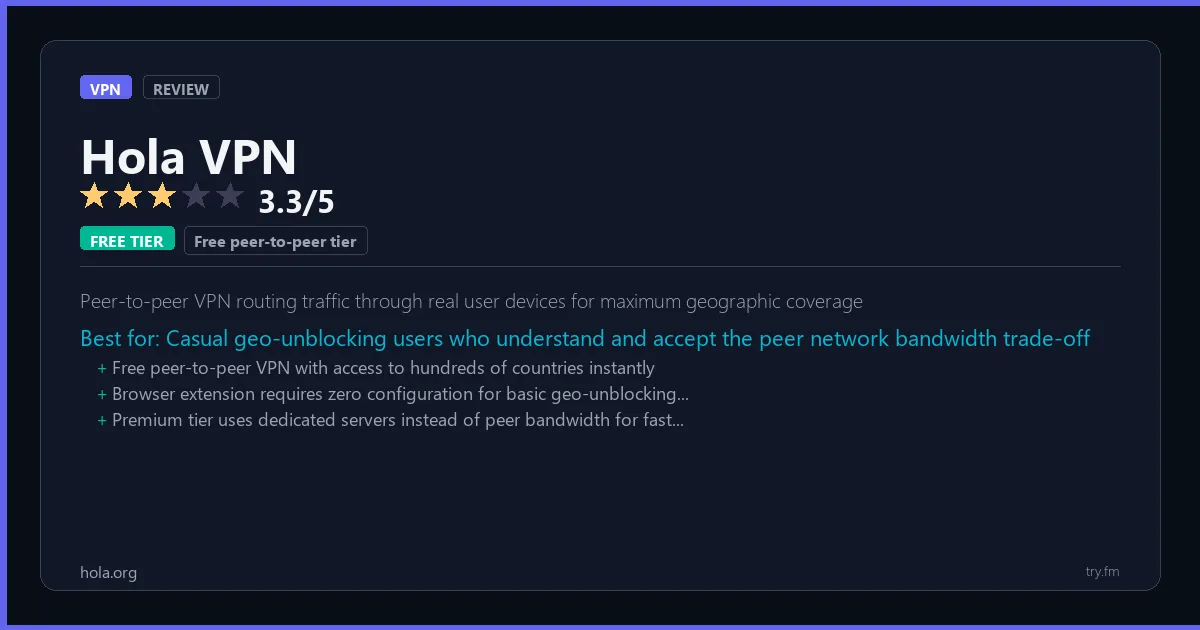 Hola VPN review - 3.3/5 rating - Peer-to-peer VPN routing traffic through real user devices for maximum geographic coverage