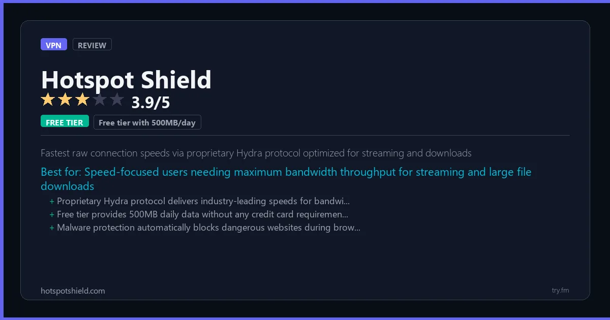 Hotspot Shield review - 3.9/5 rating - Fastest raw connection speeds via proprietary Hydra protocol optimized for streaming and downloads