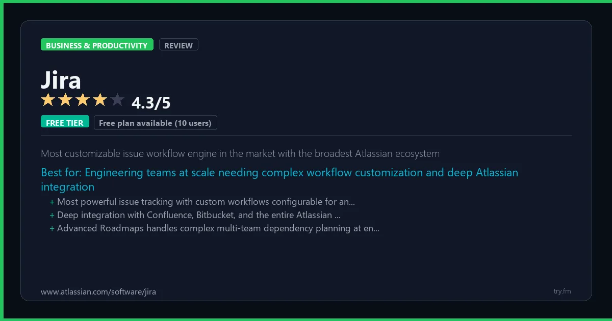 Jira review - 4.3/5 rating - Most customizable issue workflow engine in the market with the broadest Atlassian ecosystem