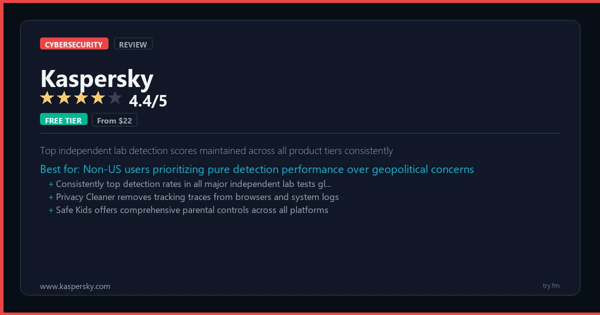 Kaspersky review - 4.4/5 rating - Top independent lab detection scores maintained across all product tiers consistently