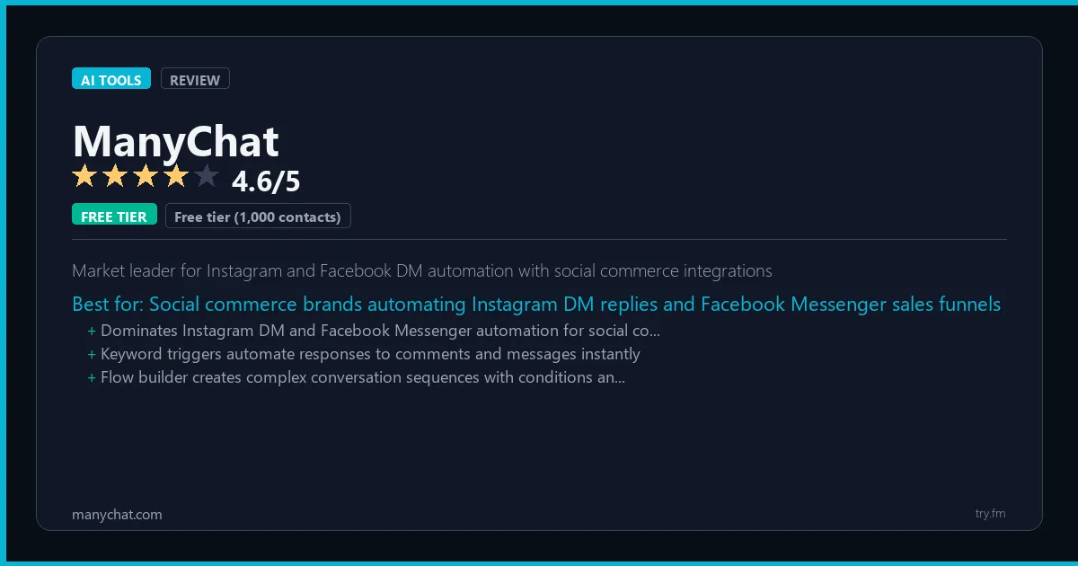 ManyChat review - 4.6/5 rating - Market leader for Instagram and Facebook DM automation with social commerce integrations