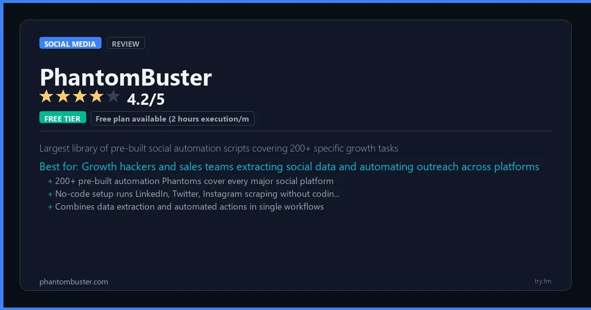 PhantomBuster review - 4.2/5 rating - Largest library of pre-built social automation scripts covering 200+ specific growth tasks