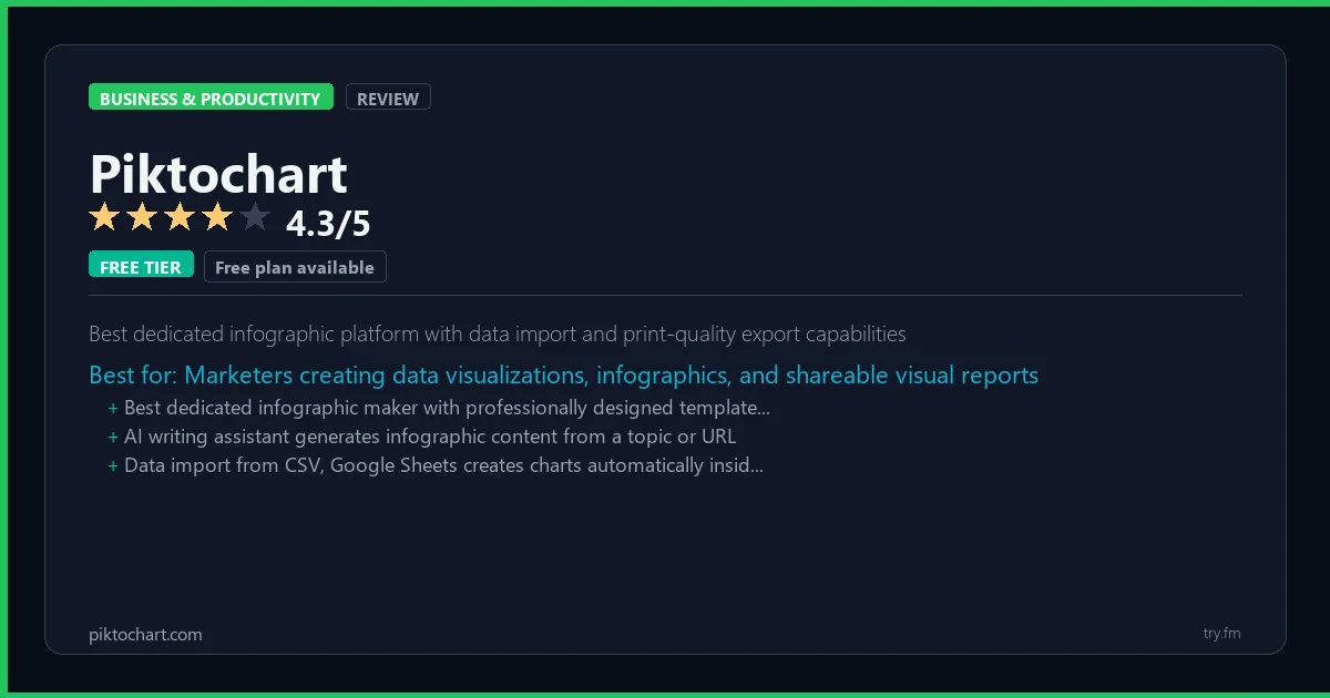 Piktochart review - 4.3/5 rating - Best dedicated infographic platform with data import and print-quality export capabilities