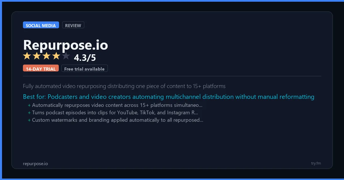 Repurpose.io review - 4.3/5 rating - Fully automated video repurposing distributing one piece of content to 15+ platforms