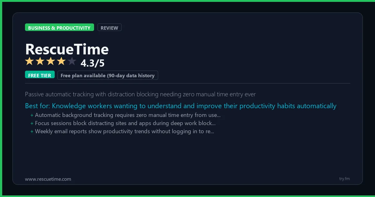 RescueTime review - 4.3/5 rating - Passive automatic tracking with distraction blocking needing zero manual time entry ever