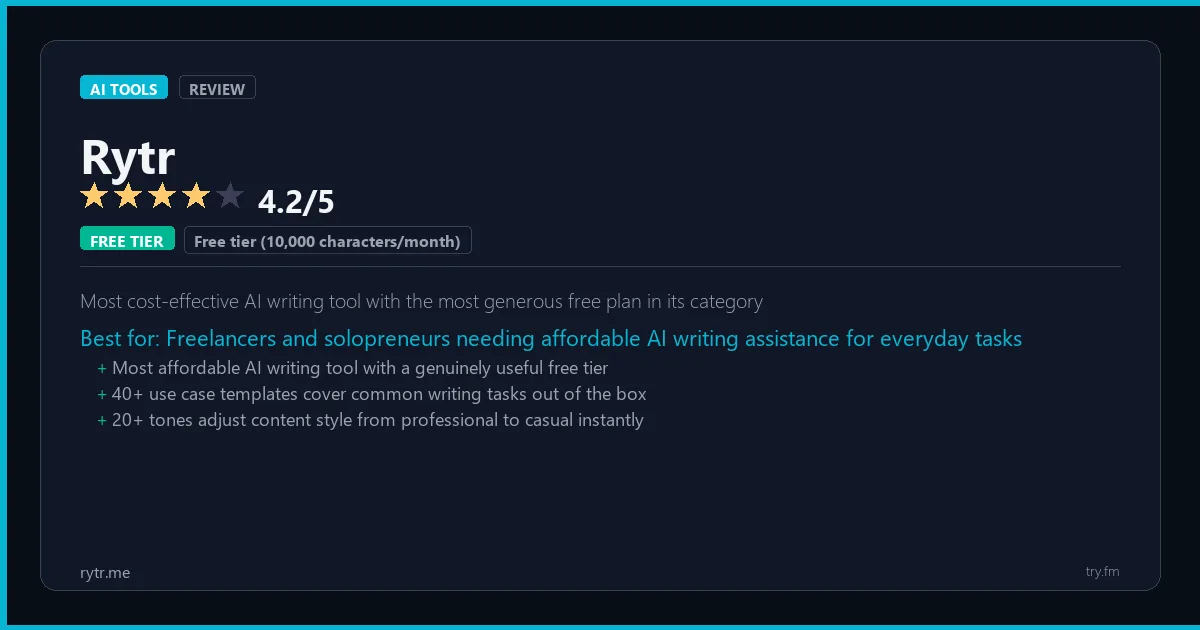 Rytr review - 4.2/5 rating - Most cost-effective AI writing tool with the most generous free plan in its category