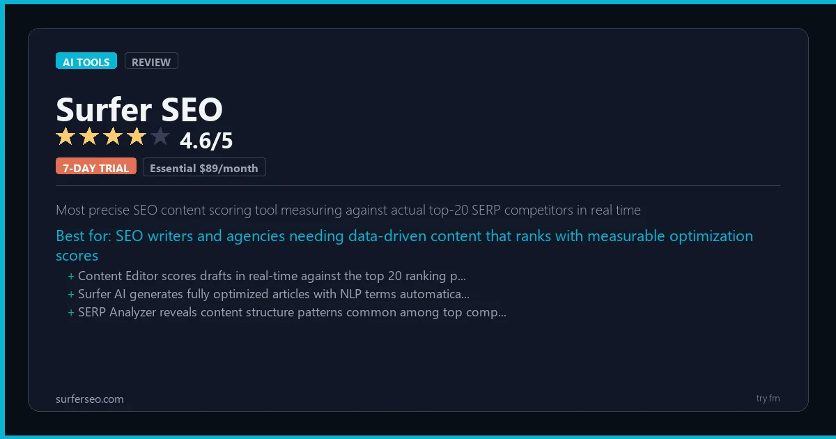 Surfer SEO review - 4.6/5 rating - Most precise SEO content scoring tool measuring against actual top-20 SERP competitors in real time