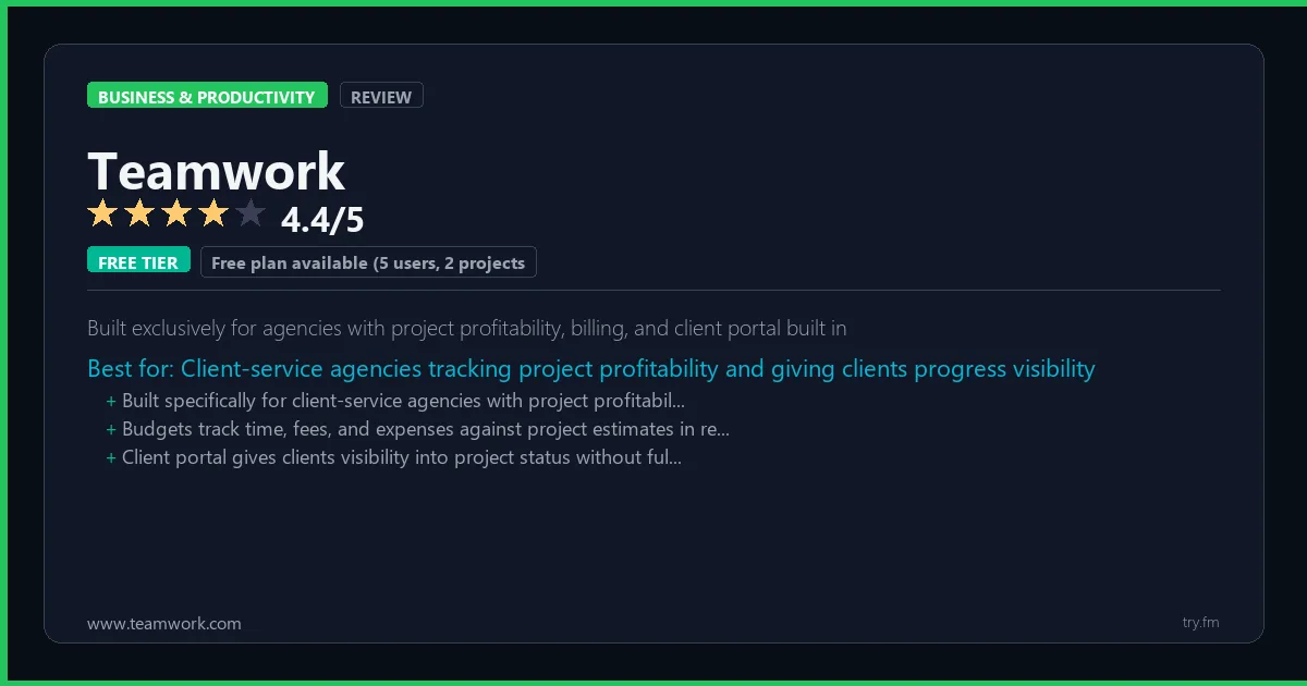 Teamwork review - 4.4/5 rating - Built exclusively for agencies with project profitability, billing, and client portal built in