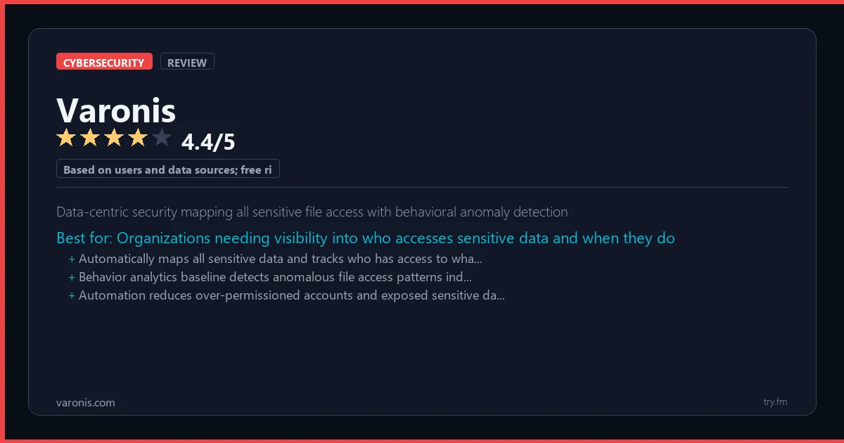 Varonis review - 4.4/5 rating - Data-centric security mapping all sensitive file access with behavioral anomaly detection