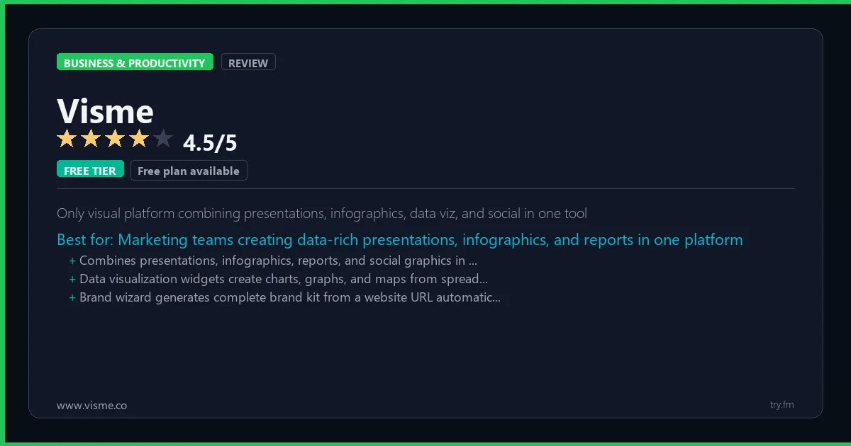 Visme review - 4.5/5 rating - Only visual platform combining presentations, infographics, data viz, and social in one tool