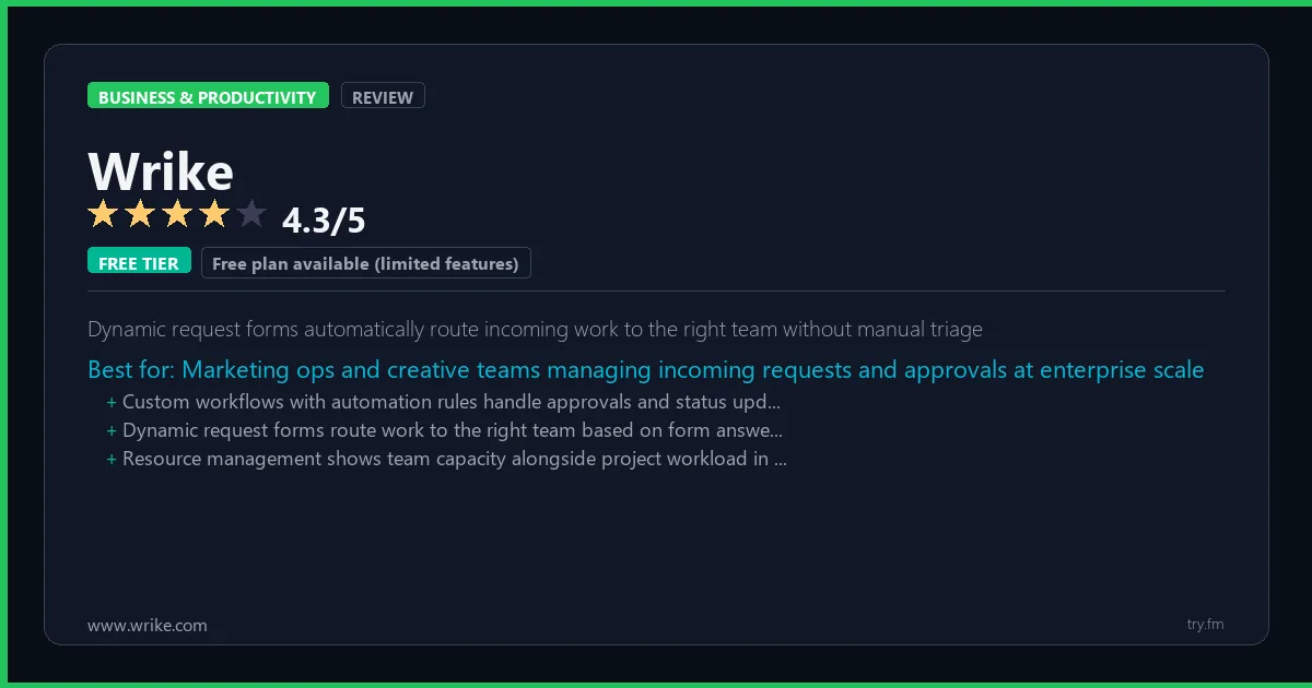 Wrike review - 4.3/5 rating - Dynamic request forms automatically route incoming work to the right team without manual triage