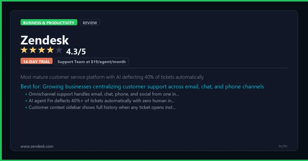 Zendesk review - 4.3/5 rating - Most mature customer service platform with AI deflecting 40% of tickets automatically